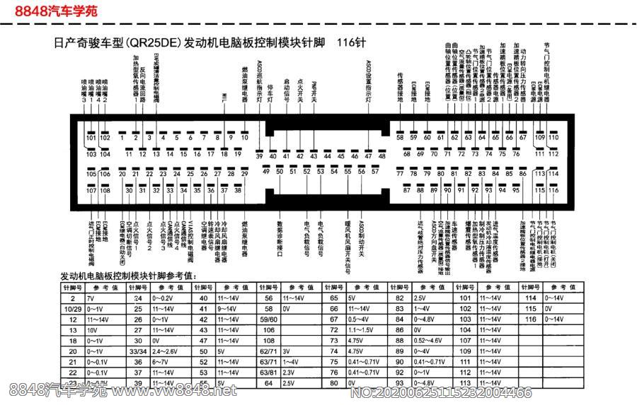 日产奇骏车型（QR25DE）发动机电脑板针脚116针